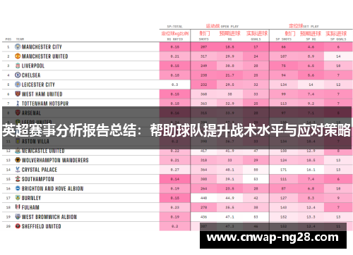 英超赛事分析报告总结:帮助球队提升战术水平与应对策略 英超赛事分析报告总结:帮助球队提升战术水平与应对策略