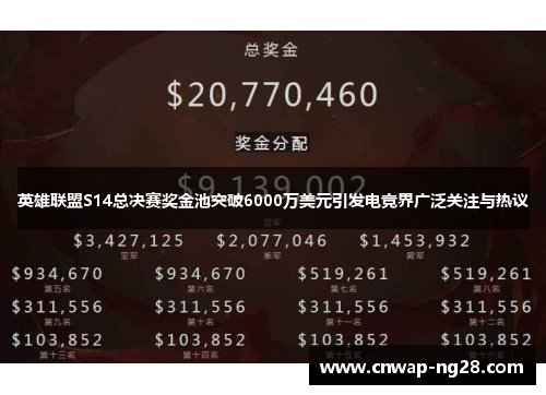 英雄联盟S14总决赛奖金池突破6000万美元引发电竞界广泛关注与热议 英雄联盟S14总决赛奖金池突破6000万美元引发电竞界广泛关注与热议