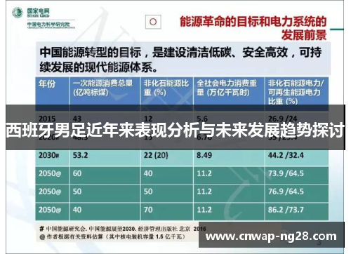 西班牙男足近年来表现分析与未来发展趋势探讨 西班牙男足近年来表现分析与未来发展趋势探讨