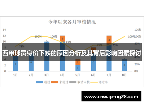 西甲球员身价下跌的原因分析及其背后影响因素探讨