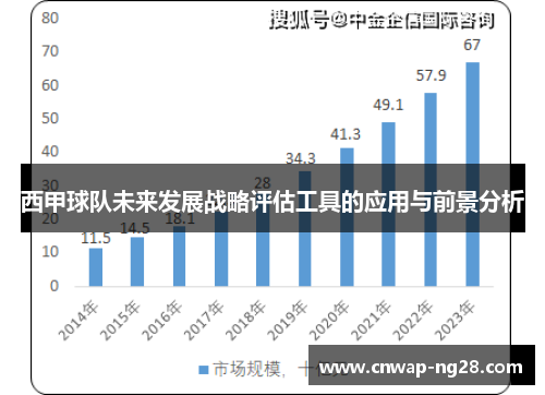 西甲球队未来发展战略评估工具的应用与前景分析 西甲球队未来发展战略评估工具的应用与前景分析