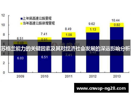 苏格兰能力的关键因素及其对经济社会发展的深远影响分析 苏格兰能力的关键因素及其对经济社会发展的深远影响分析